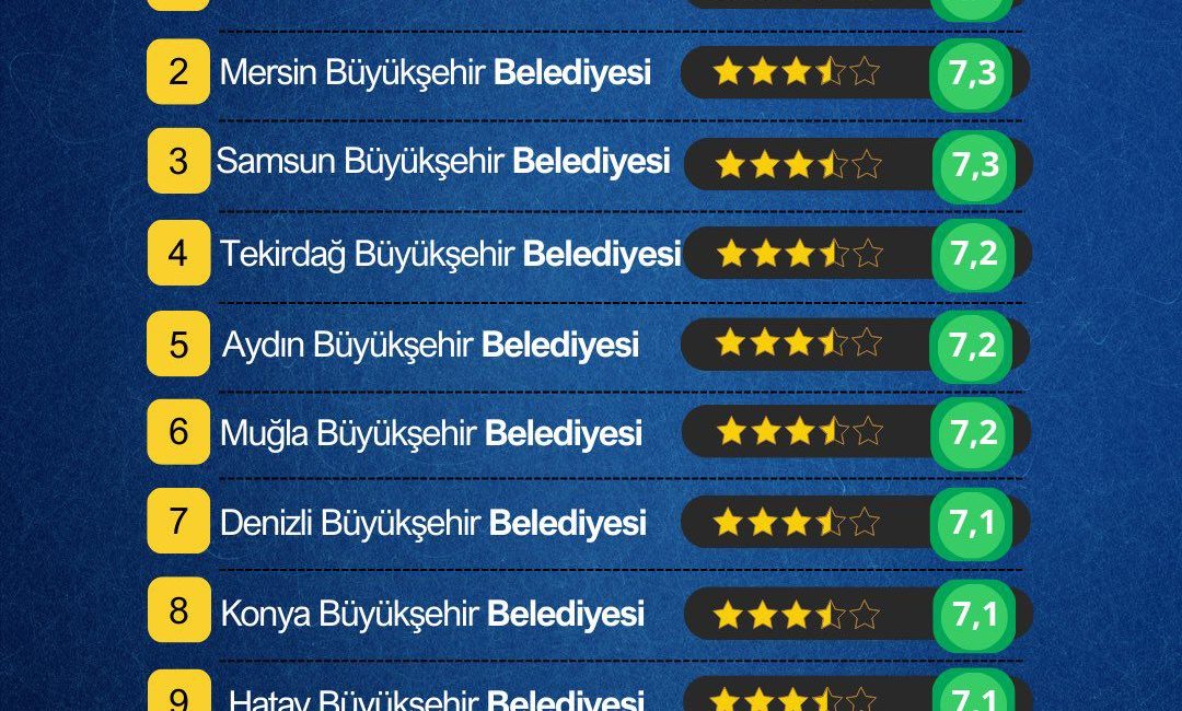 Alf Araştırma tarafından yapılan